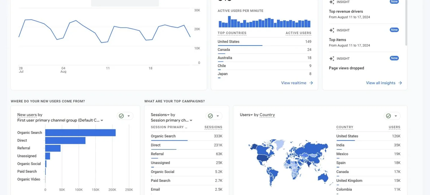 香港某新闻网站 Google Search Console 历史搜索表现截图