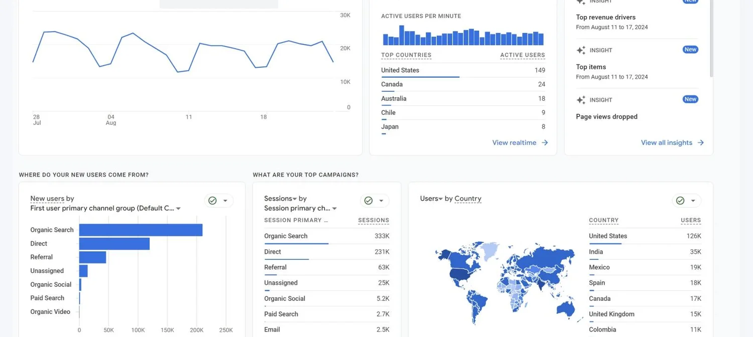 通威股份 Google Search Console 历史搜索表现截图
